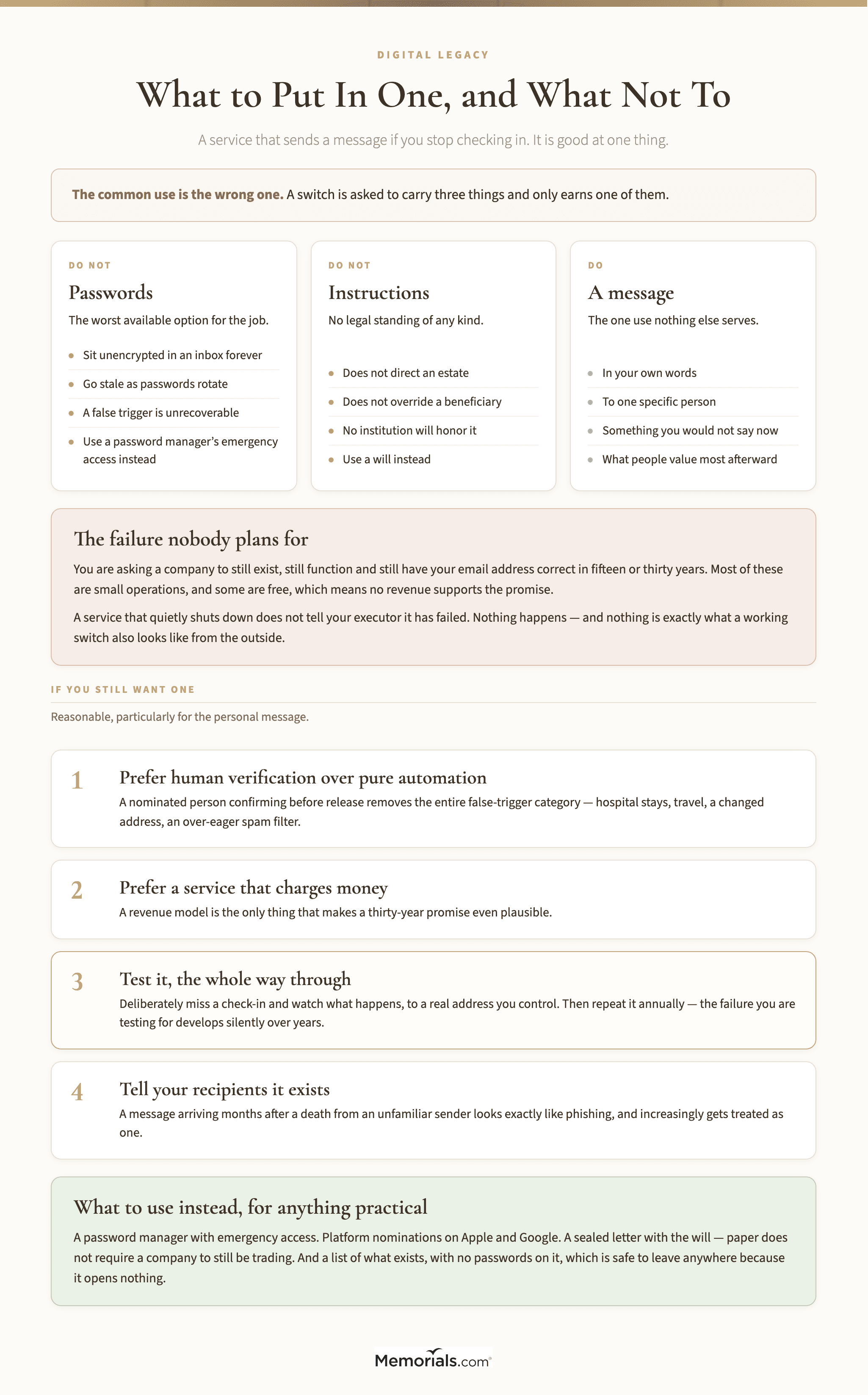 A three-column assessment of what a dead man's switch should and should not carry, showing that passwords are the worst available option because they sit unencrypted in an inbox and a false trigger is unrecoverable, that instructions have no legal standing of any kind, and that a personal message is the one use nothing else serves, followed by the failure nobody plans for when a service quietly shuts down, and four things to do if you still want one
