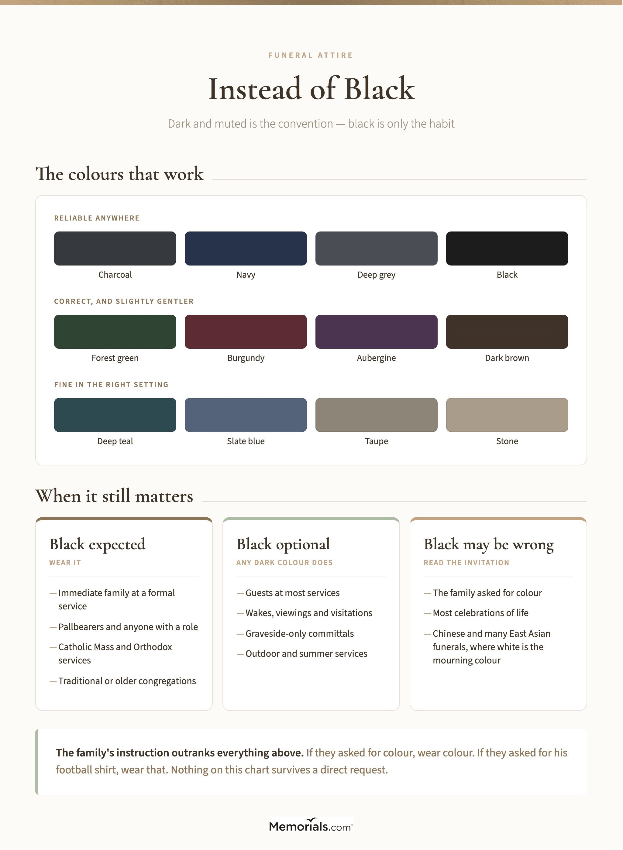 Colour chart of alternatives to black ranked by how formal each reads, beside the colours to avoid
