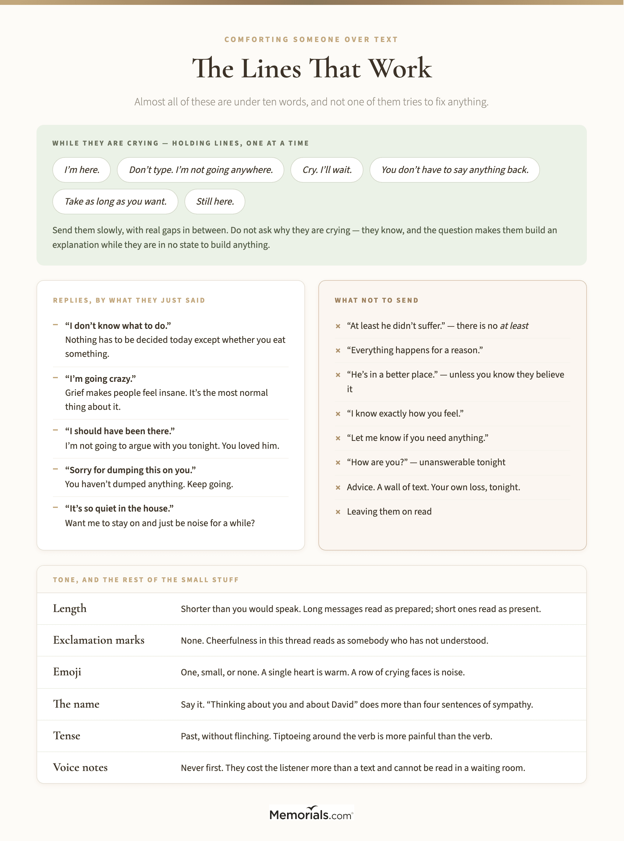 A reference sheet of comforting text messages for a live conversation with someone who is grieving, grouped by what the person has just said, with a panel of short holding lines to send while they are crying, a list of the phrases that make it worse, and a note on tone covering message length, exclamation marks, emoji and saying the name of the person who died