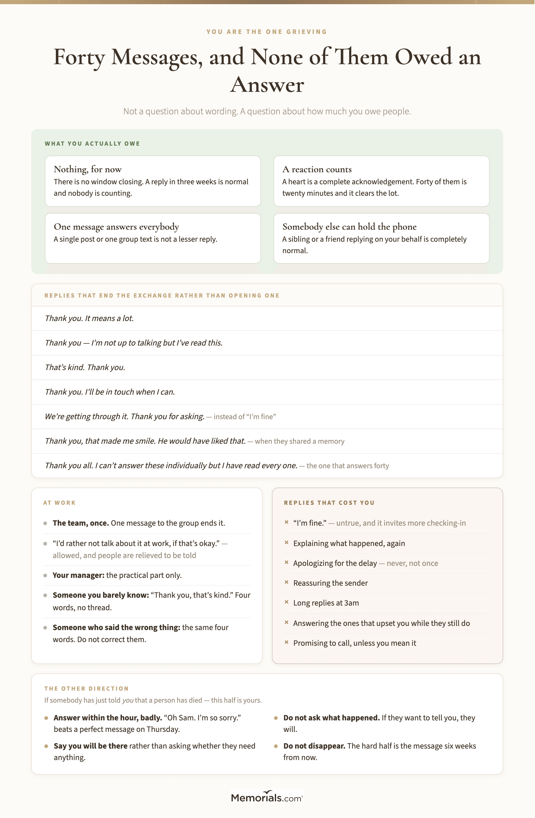 A guide for a grieving person facing a phone full of messages, showing what is genuinely owed and what is not, a set of short replies that close an exchange rather than opening one, how to answer everybody at once with a single post, what to say to a coworker or a manager versus a close friend, when a reaction is enough on its own, and a separate panel for the reverse direction covering how to reply when somebody has just told you that someone has died