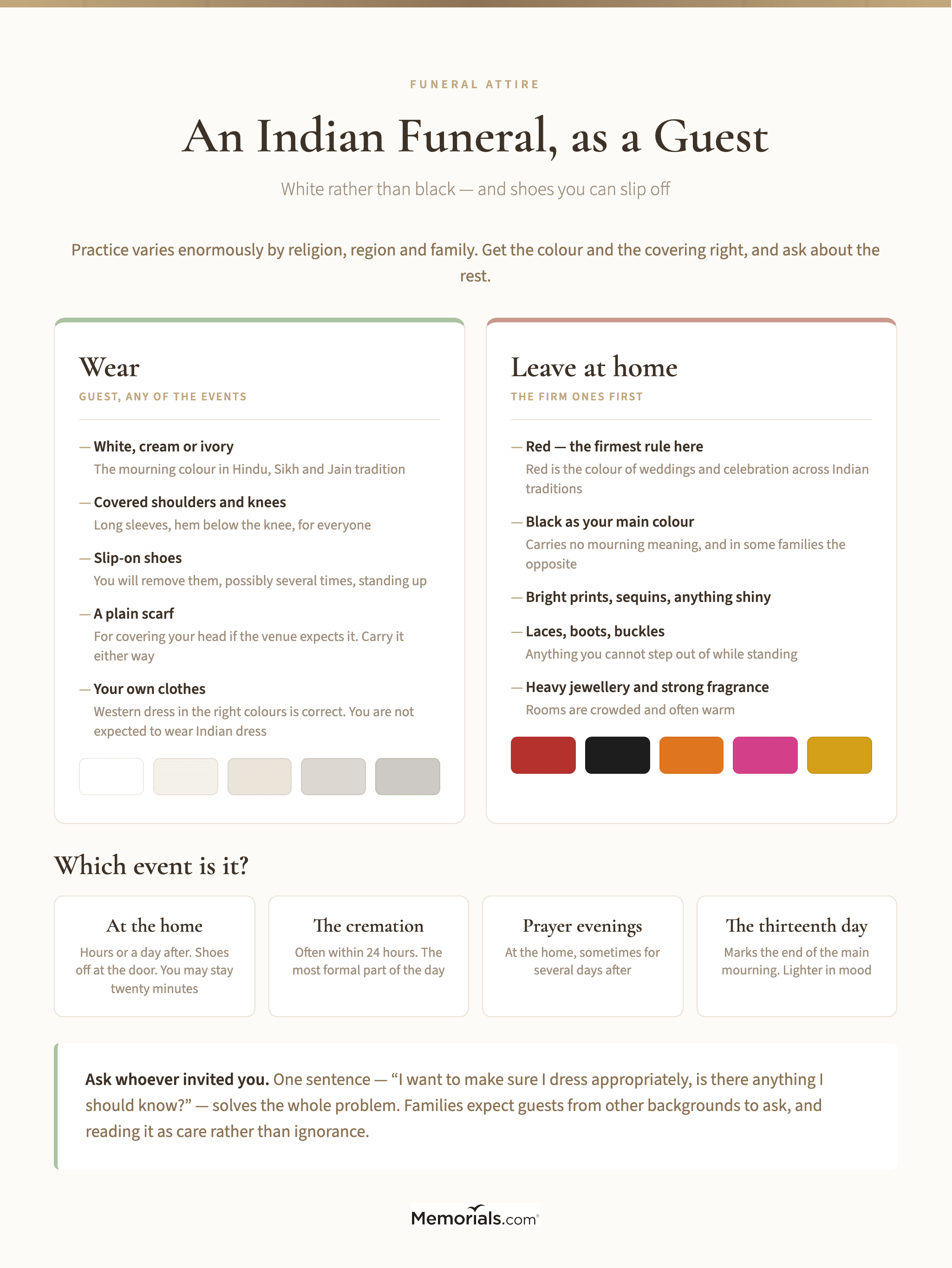 Checklist of Indian funeral guest dress, covering colour, coverage, shoes that come off, and leather