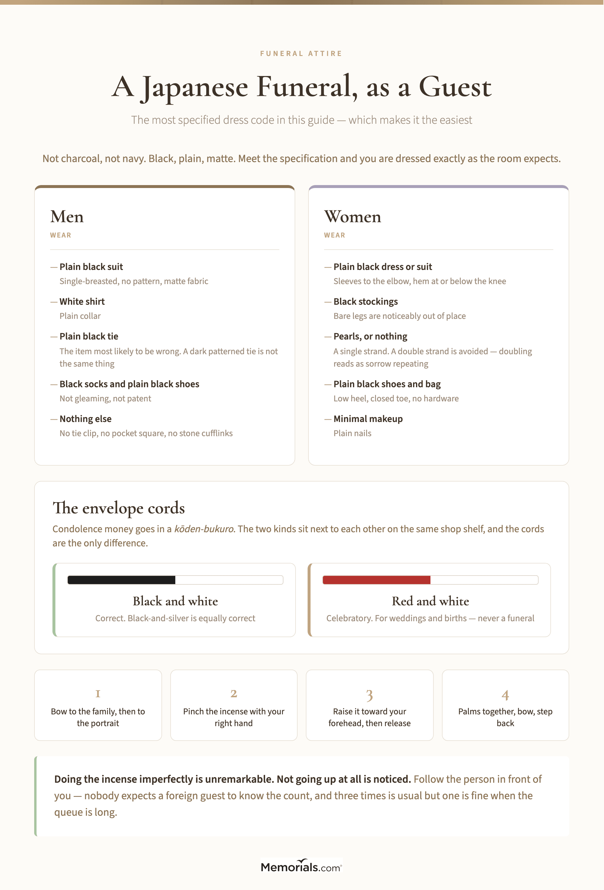 Checklist of Japanese funeral guest dress, covering the plain black suit, white shirt, black tie, pearls and the koden envelope