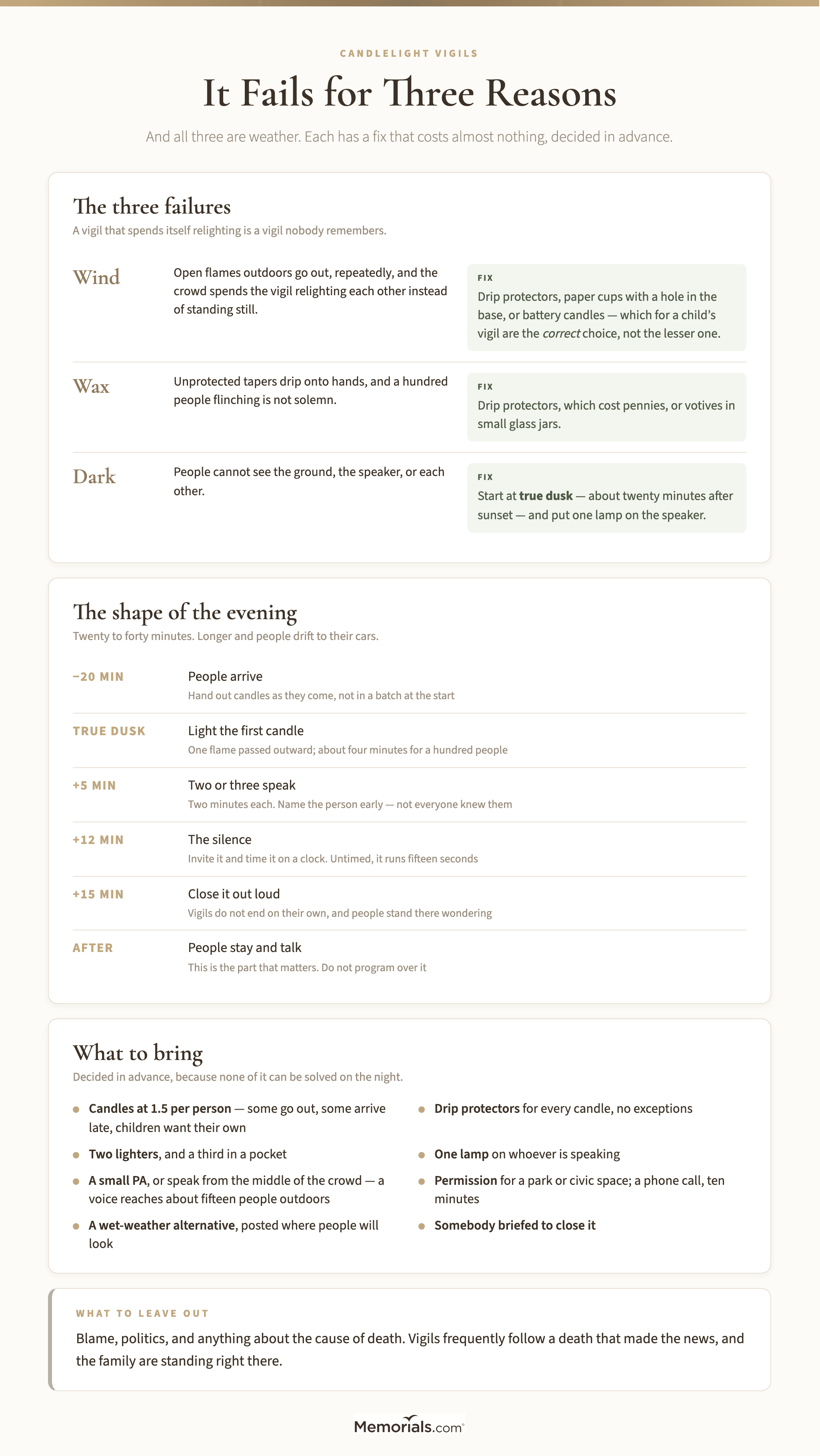 A planning guide for a candlelight vigil covering the three weather failures and their fixes, a timing plan from arrival to close, and a checklist of what to bring including candle counts and wind protection