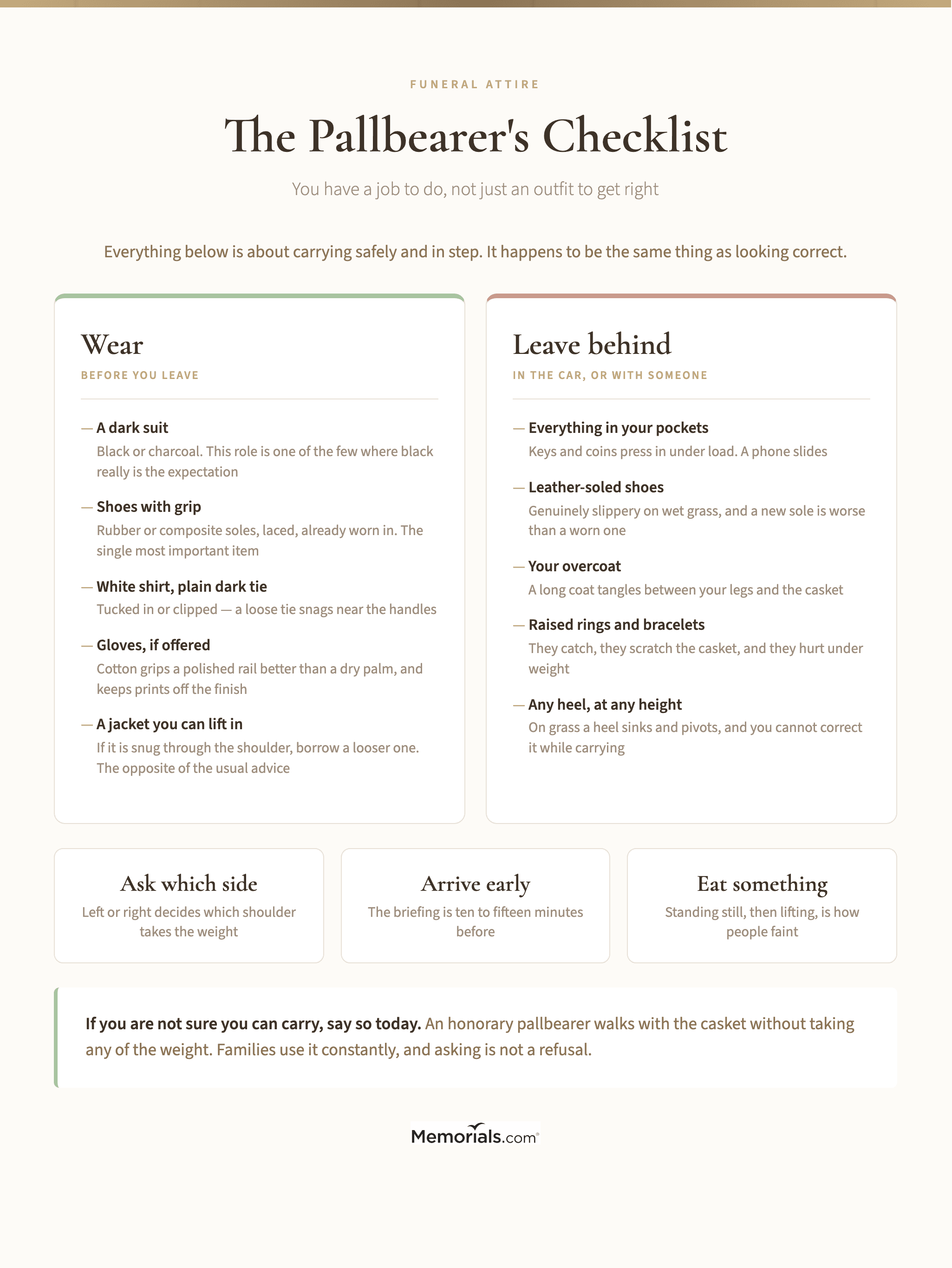 Checklist for a pallbearer, listing suit, shirt, tie, shoes and gloves beside the tasks to do before leaving the house