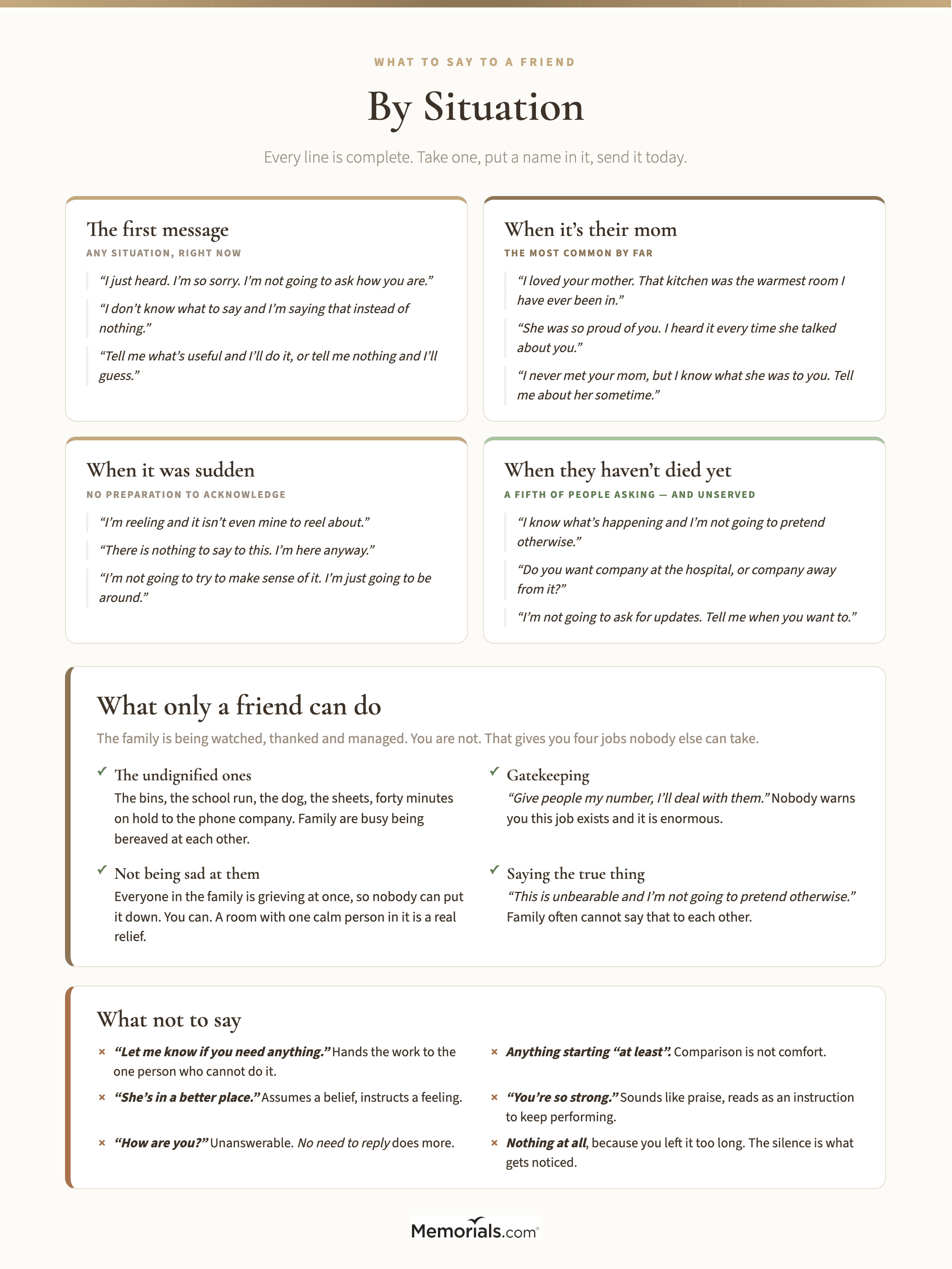 A reference chart of what to say to a grieving friend organized by situation, covering the first message, when it was their mother, when the death was sudden, when the person is dying but not yet dead, and when you have no idea what to say, with a separate panel on what only a friend can do that family cannot, and a short list of the phrases to avoid
