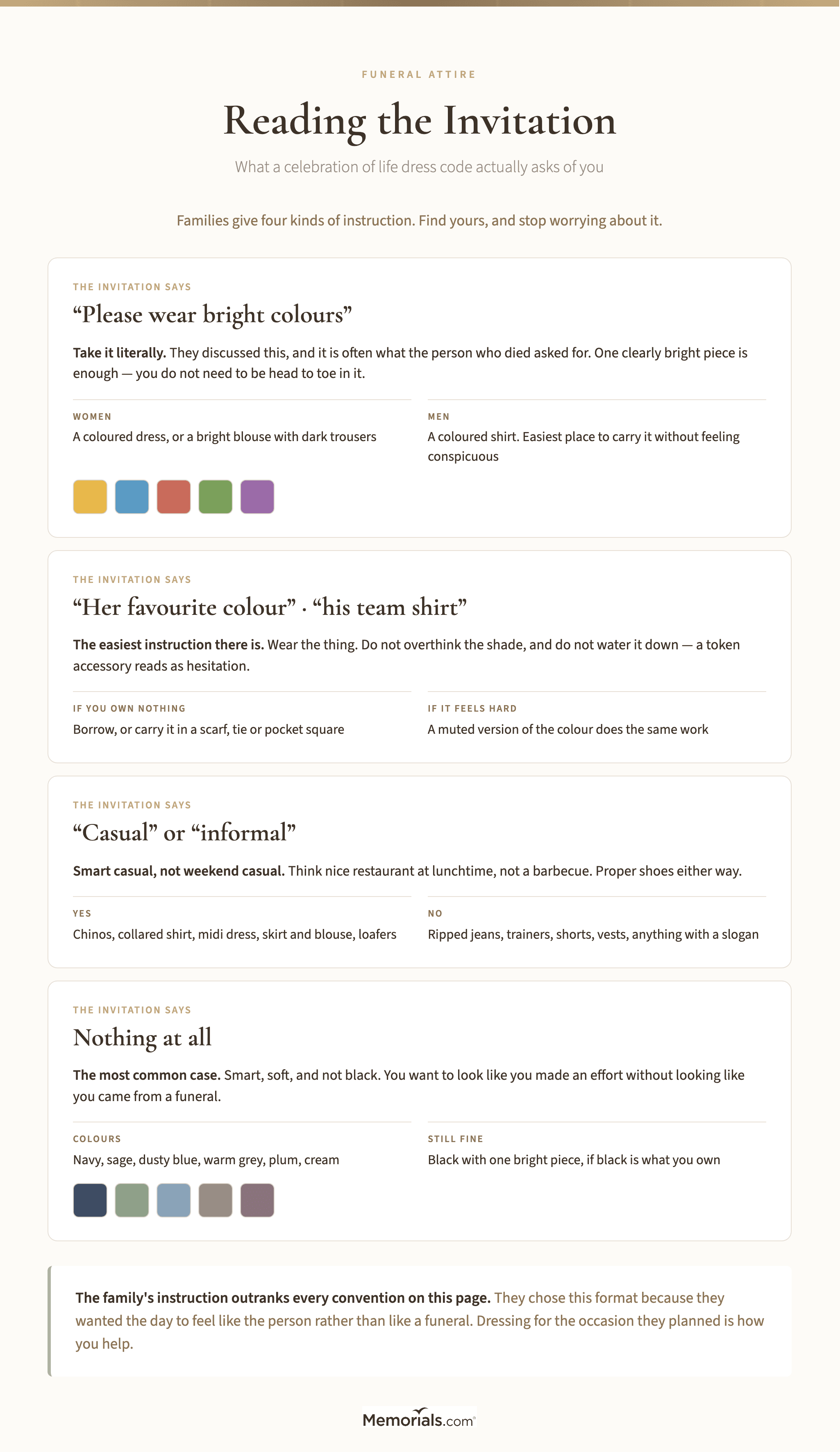 Decision chart for a celebration of life dress code, reading the invitation wording and then the venue