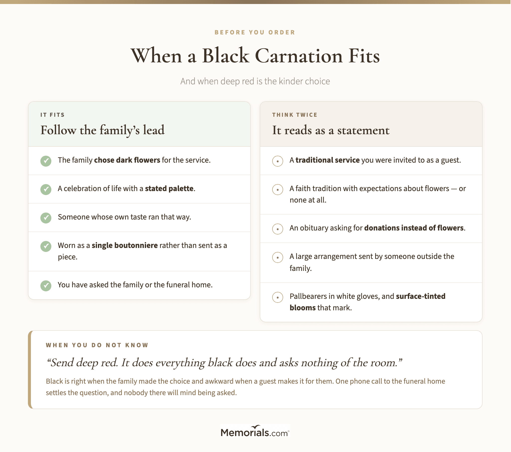 a two-column comparison of situations where a black carnation is appropriate against situations that call for a second thought