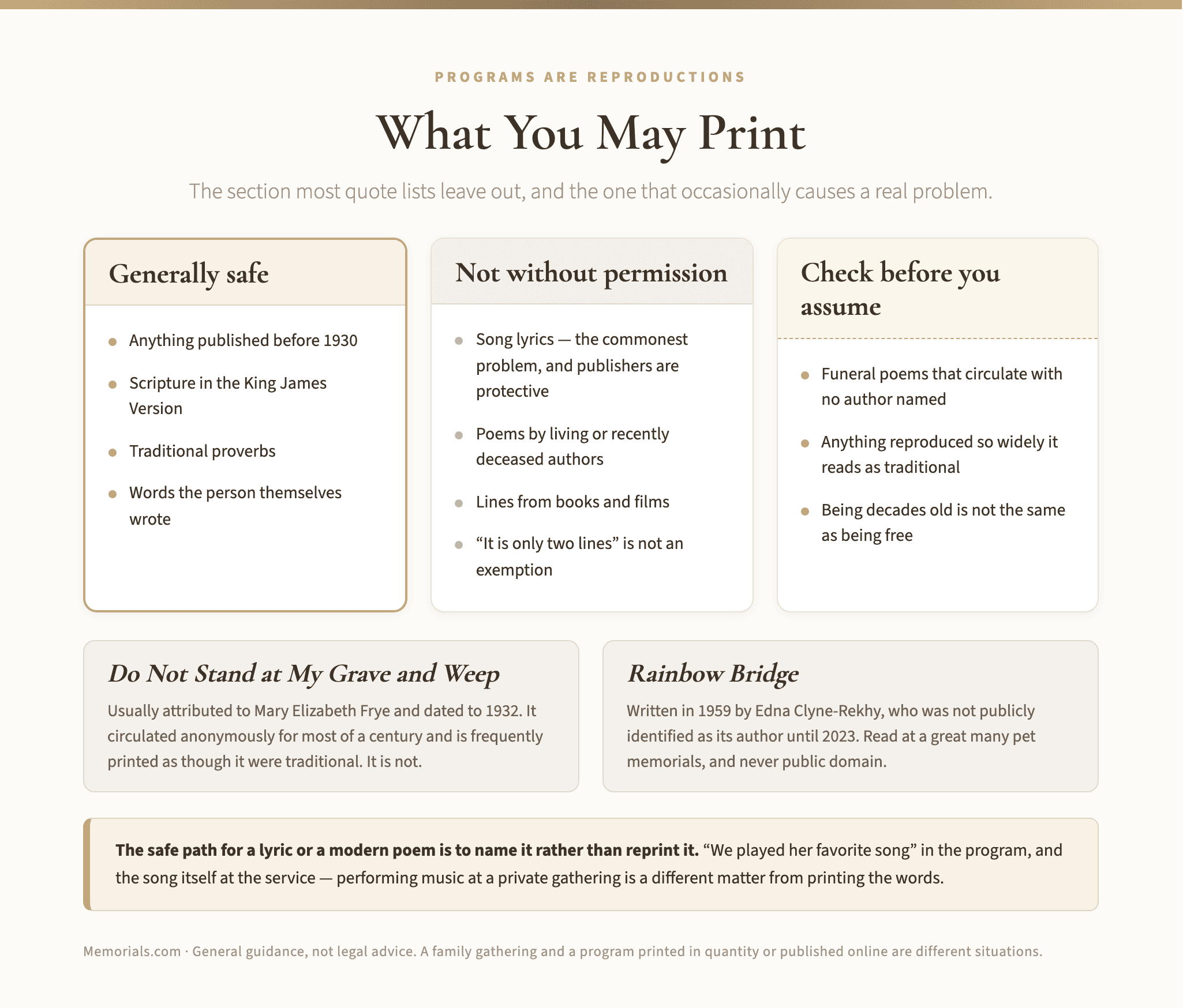 Three columns dividing quotations into generally safe to print, not safe without permission, and worth checking, with two worked examples of poems that circulate as though they were traditional and are not