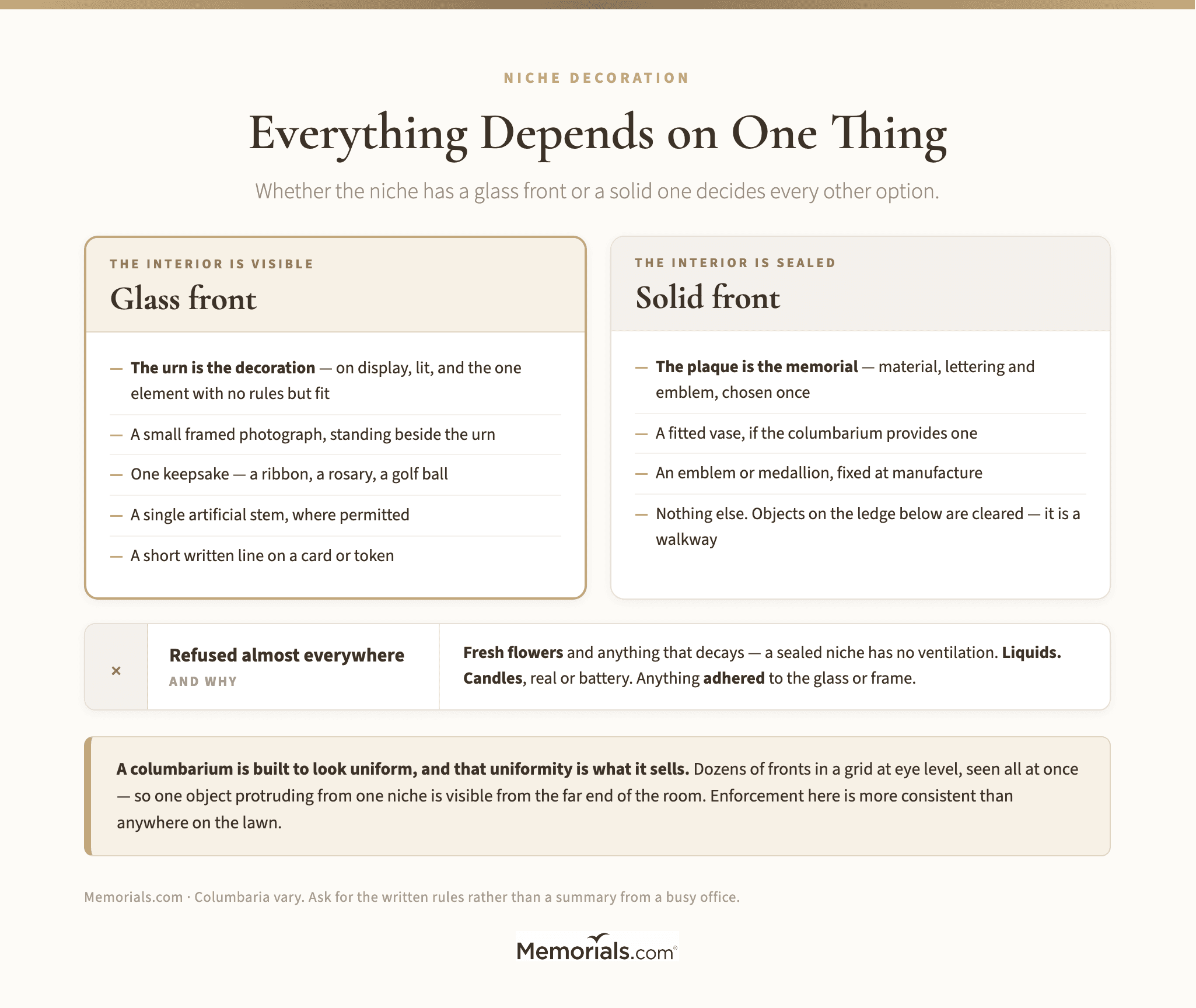 Everything Depends on One Thing