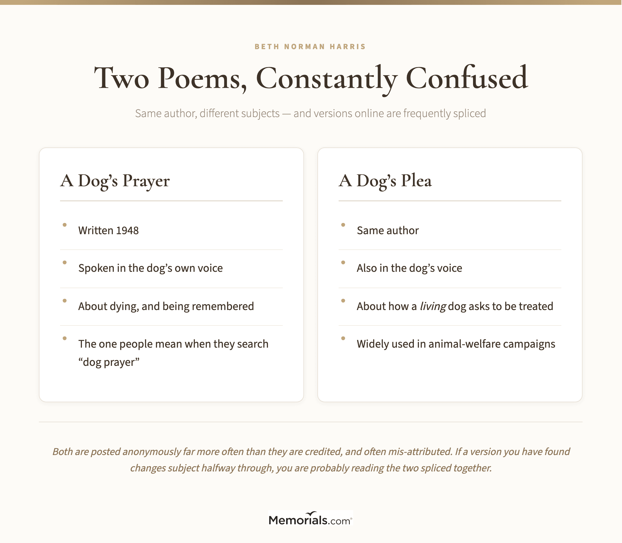 A side-by-side comparison of "A Dog's Prayer" and "A Dog's Plea", two frequently confused poems by the same author