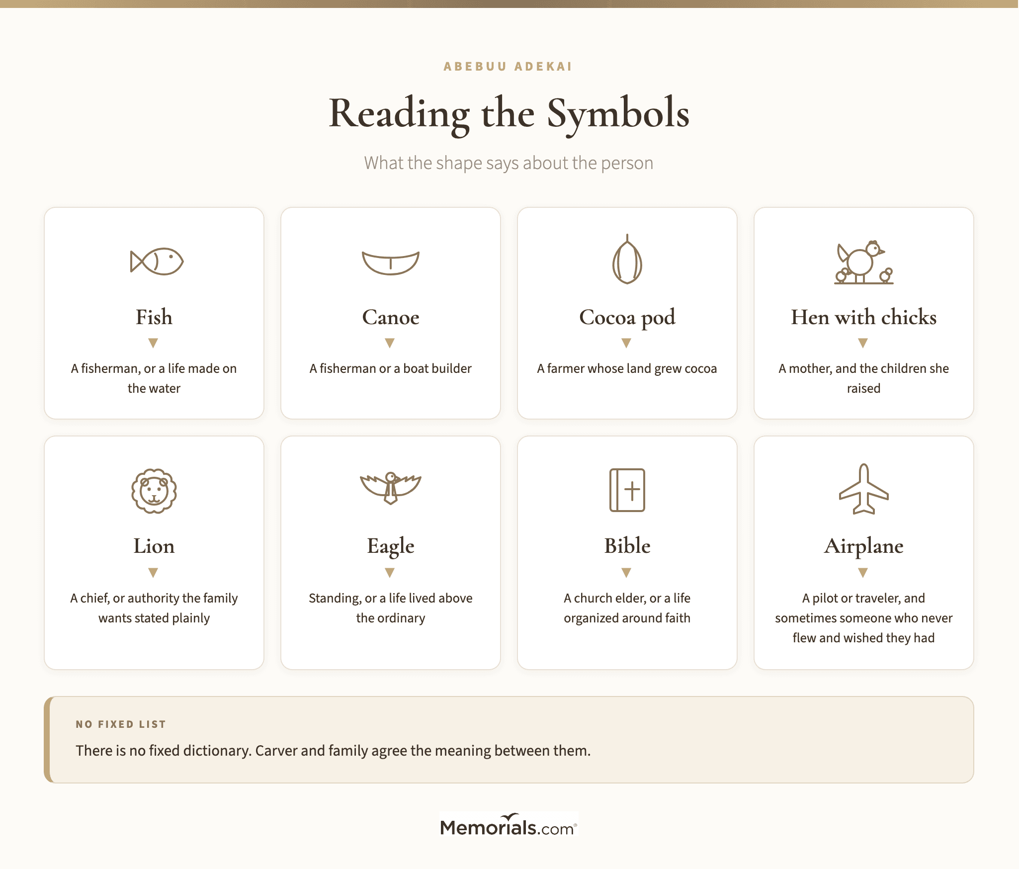 Eight shapes commonly carved and what each one says about the person, from fish for a fisherman to airplane for a traveler