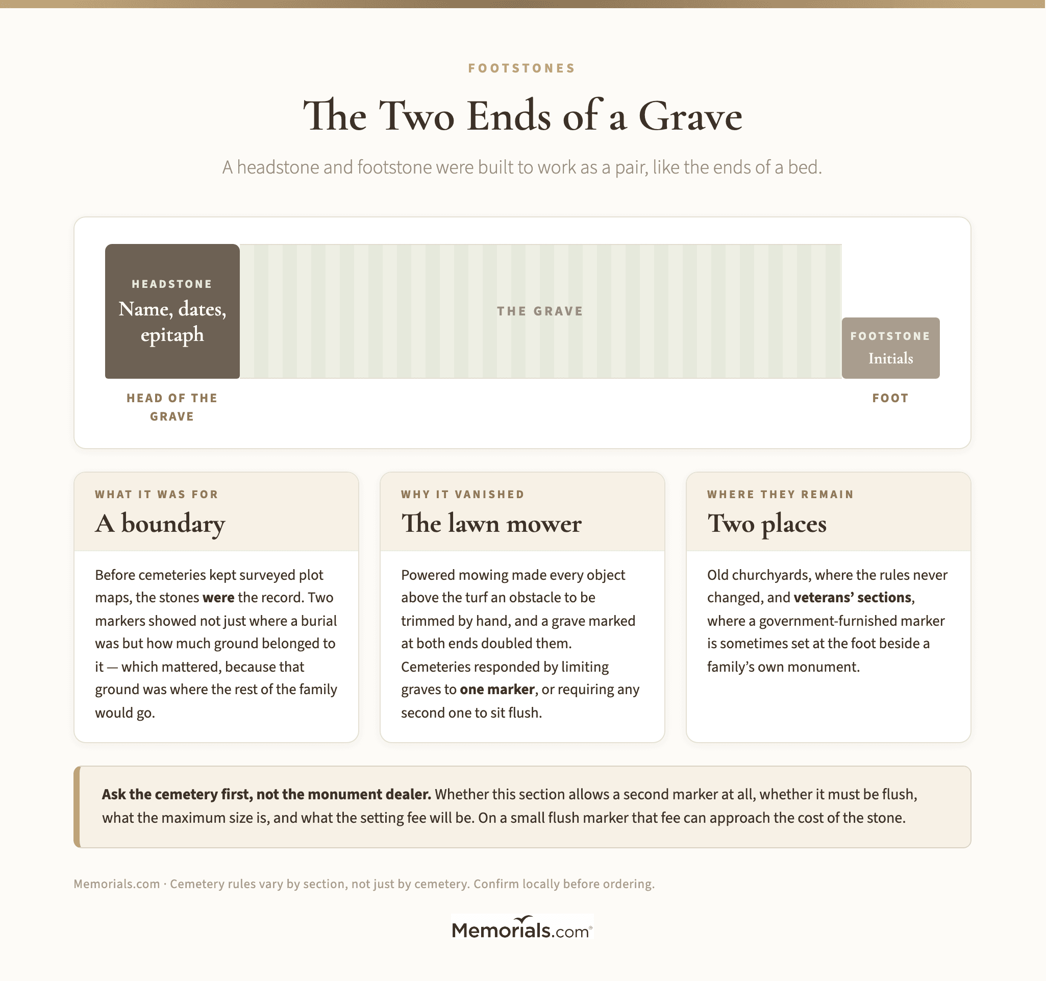 The Two Ends of a Grave
