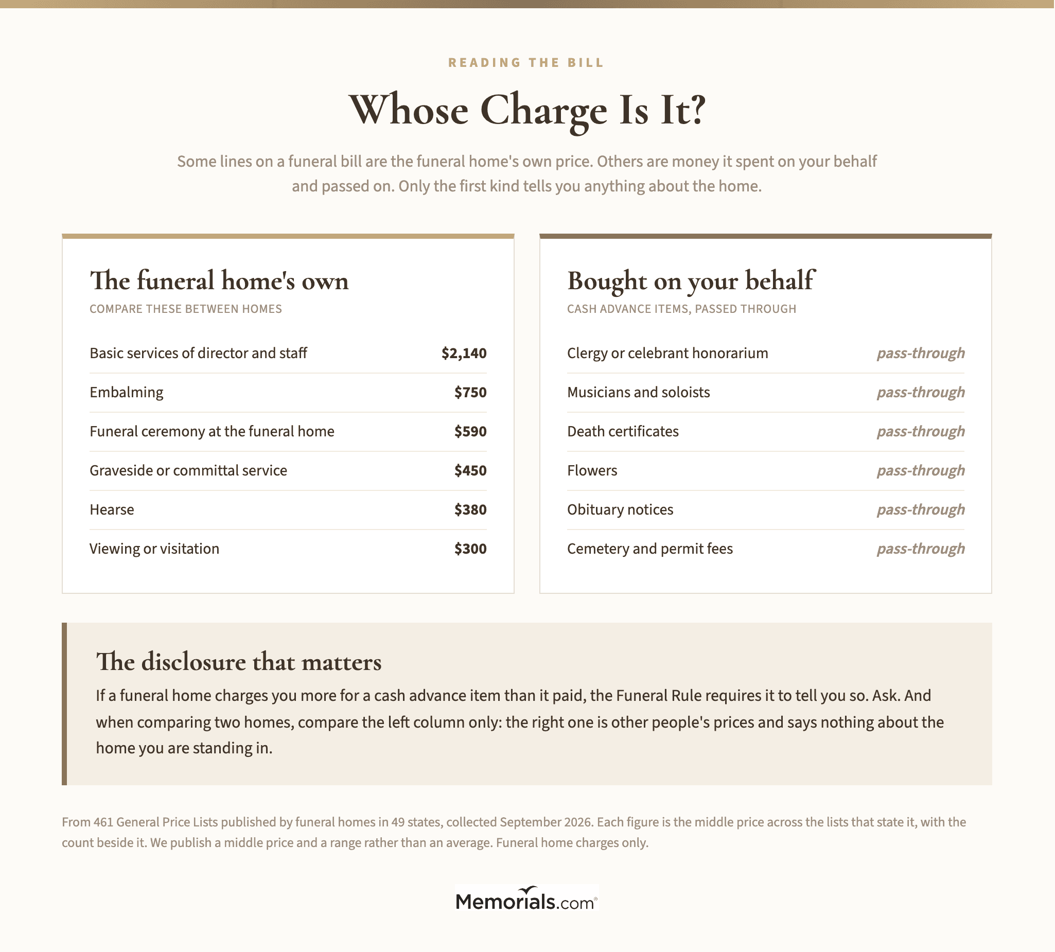 Whose Charge Is It?