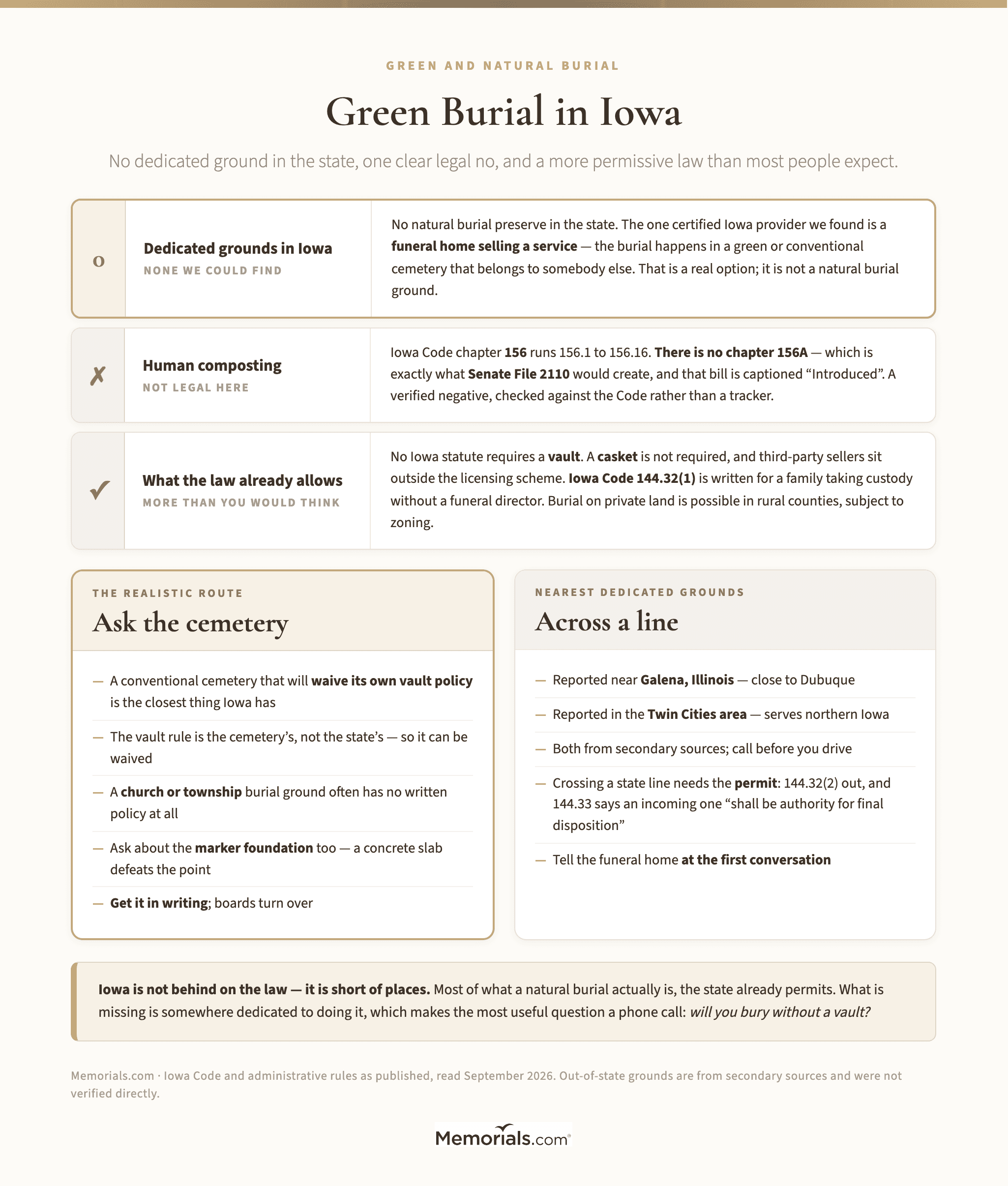 Green Burial in Iowa