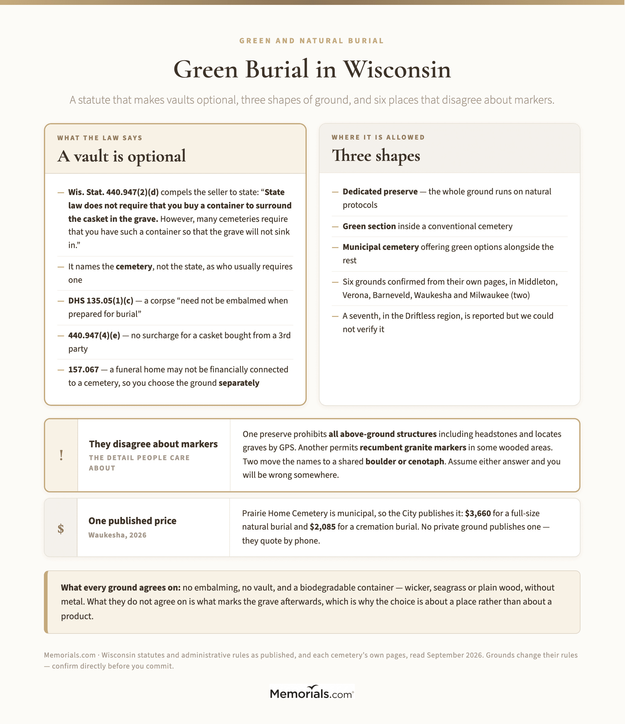 Green Burial in Wisconsin