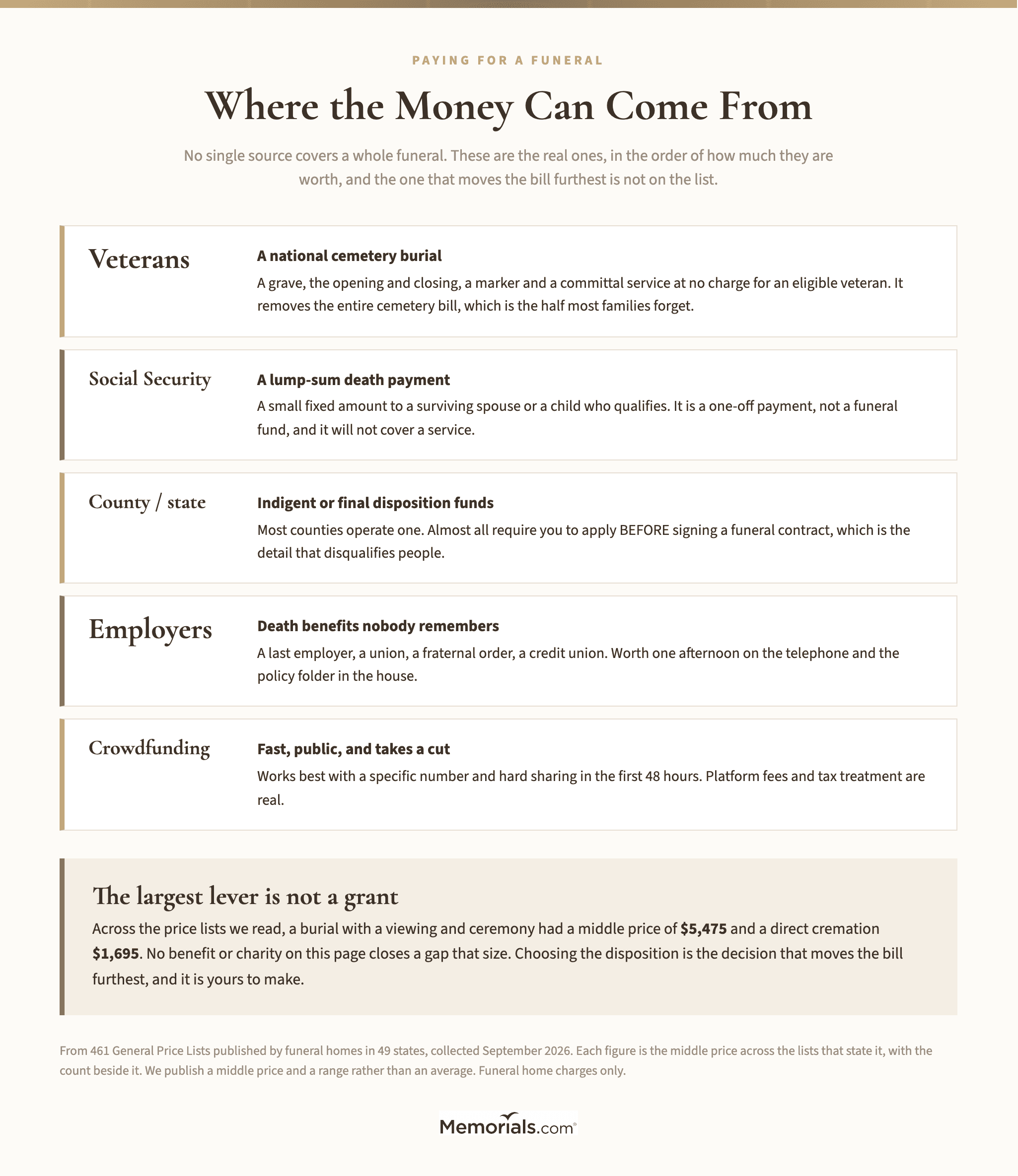 Where the Money Can Come From