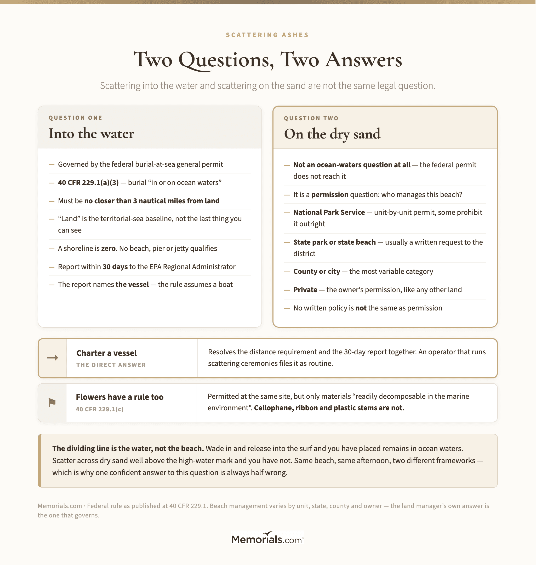 Beach Scattering: Two Questions, Two Answers