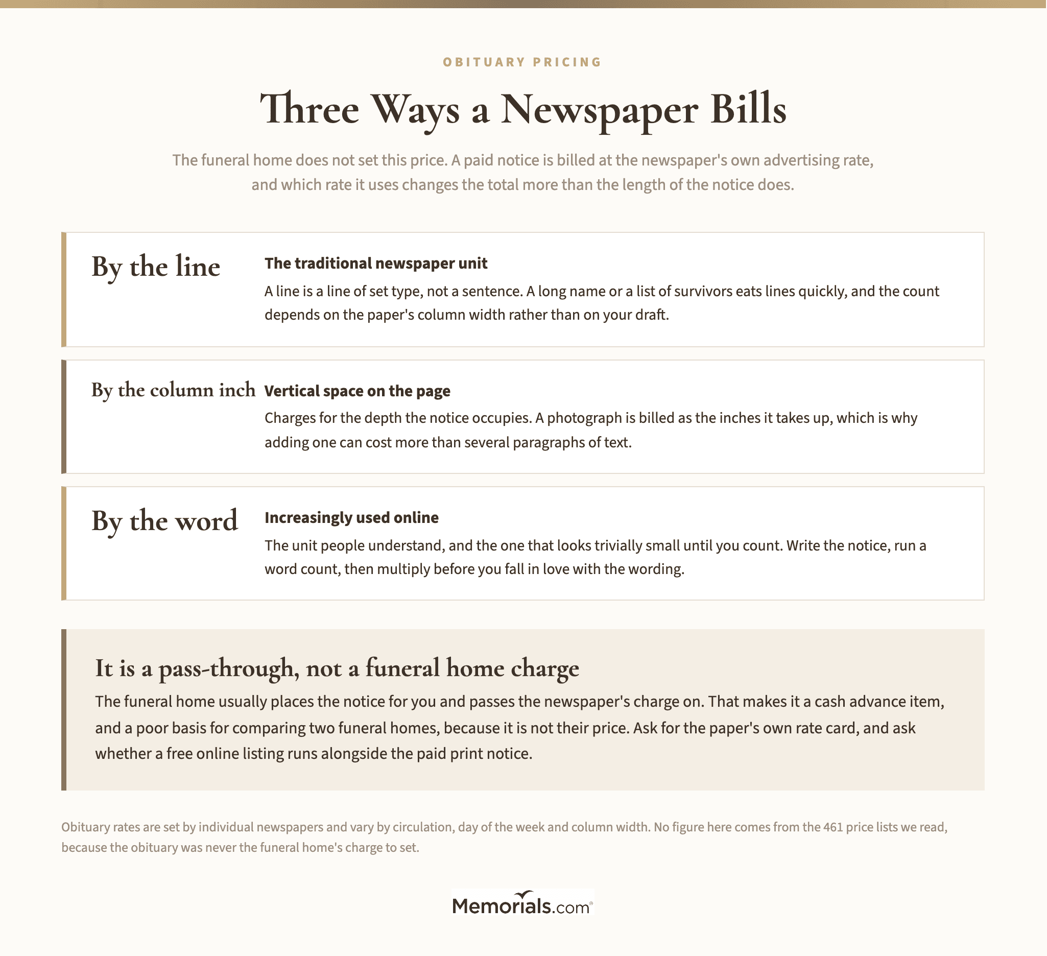 Three Ways a Newspaper Bills