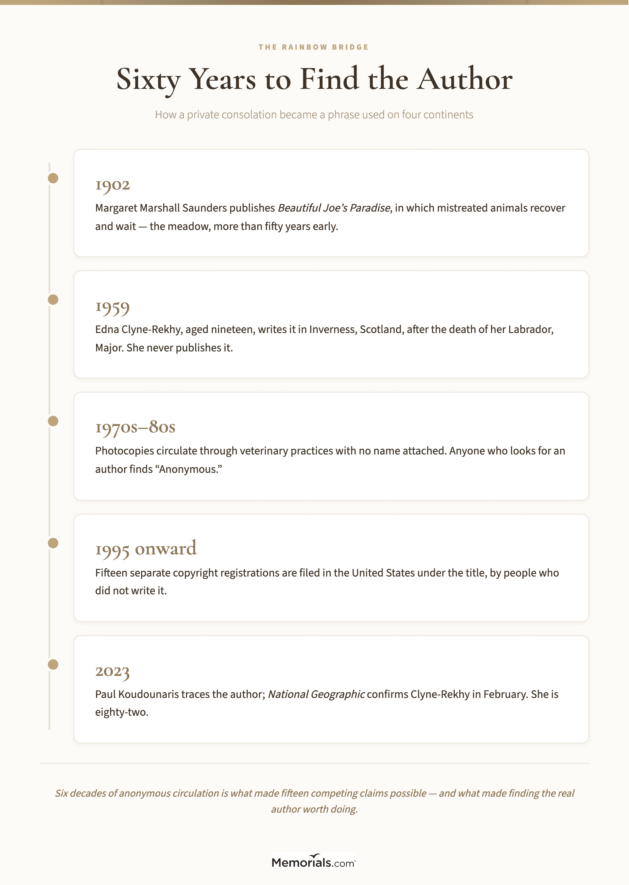 A timeline from the 1902 novel that first imagined a meadow for pets through to the 2023 identification of the poem's author