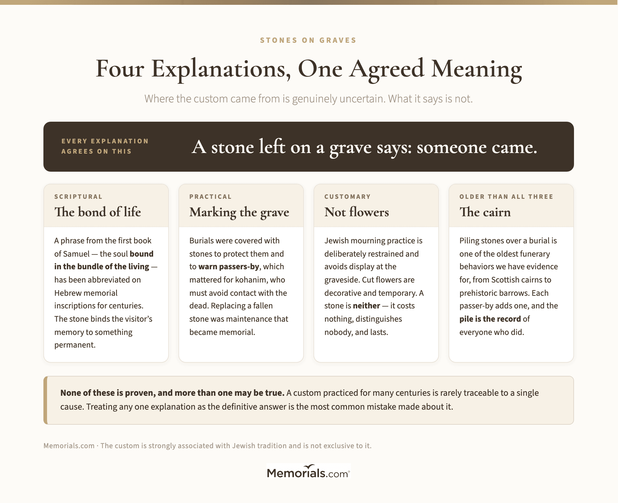Four Explanations, One Agreed Meaning