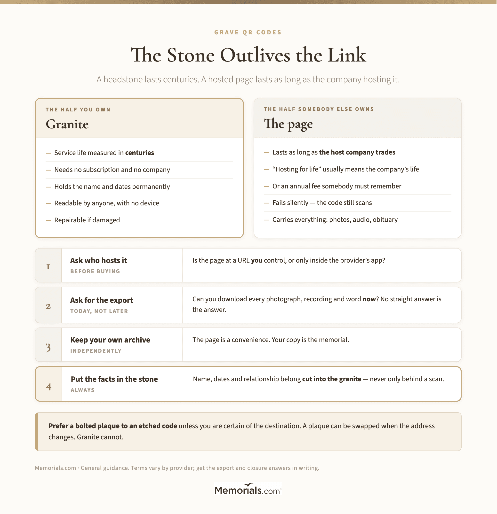 The Stone Outlives the Link