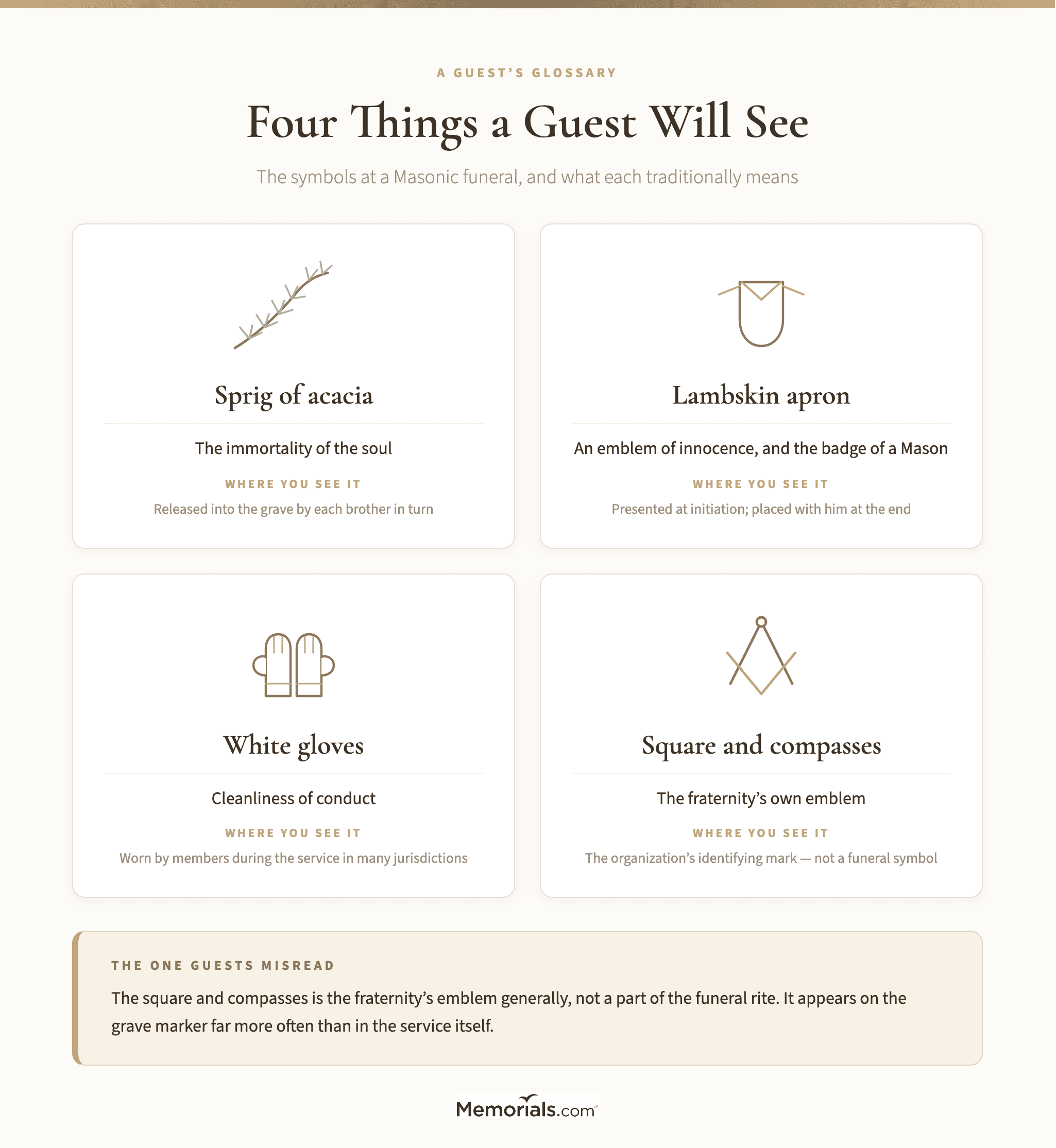 A four-item glossary of the symbols a guest is most likely to see at a Masonic funeral: the sprig of acacia, the lambskin apron, white gloves and the square and compasses, each with its traditional meaning