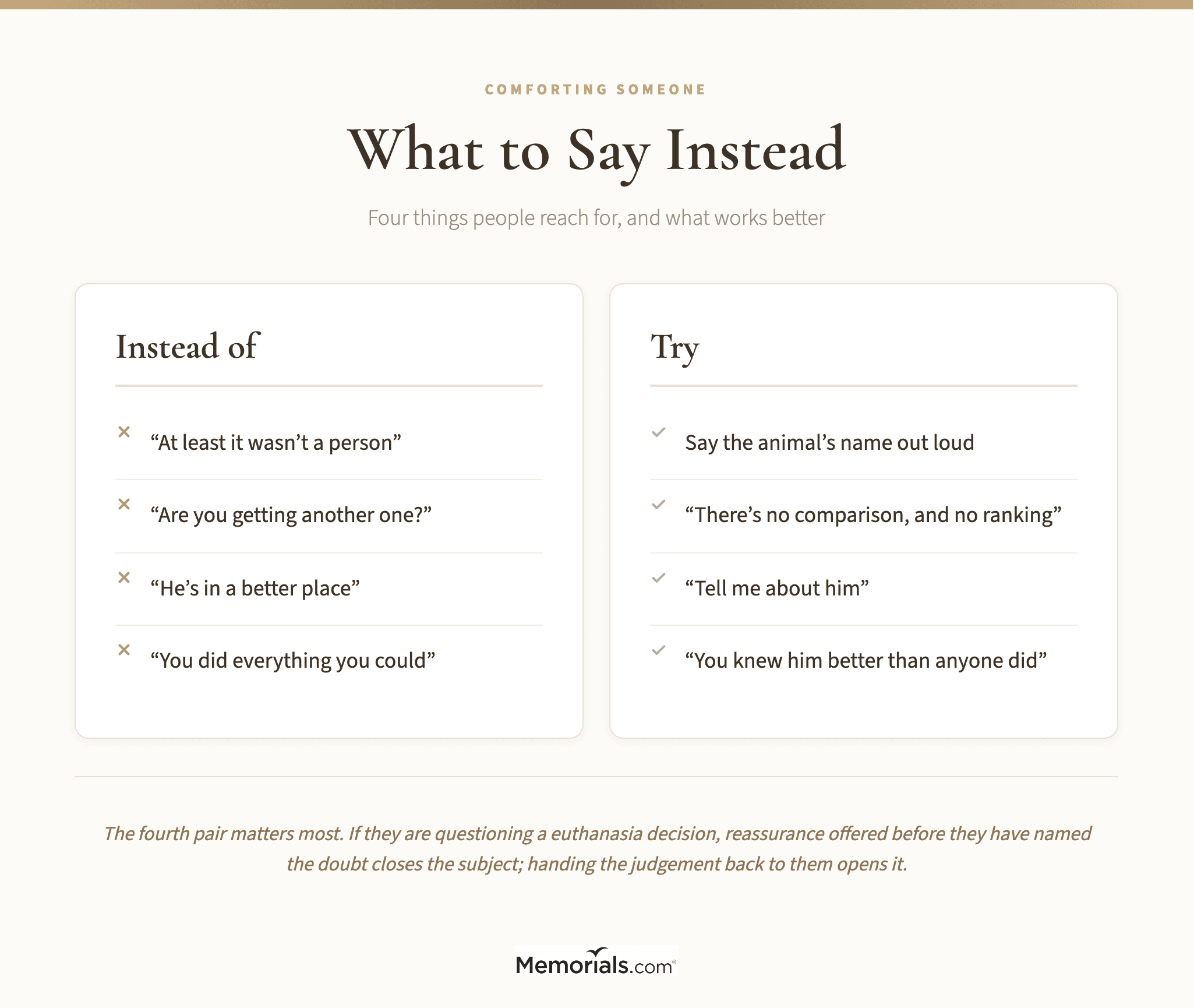 A two-column guide pairing the phrases that consistently land badly with what to say instead