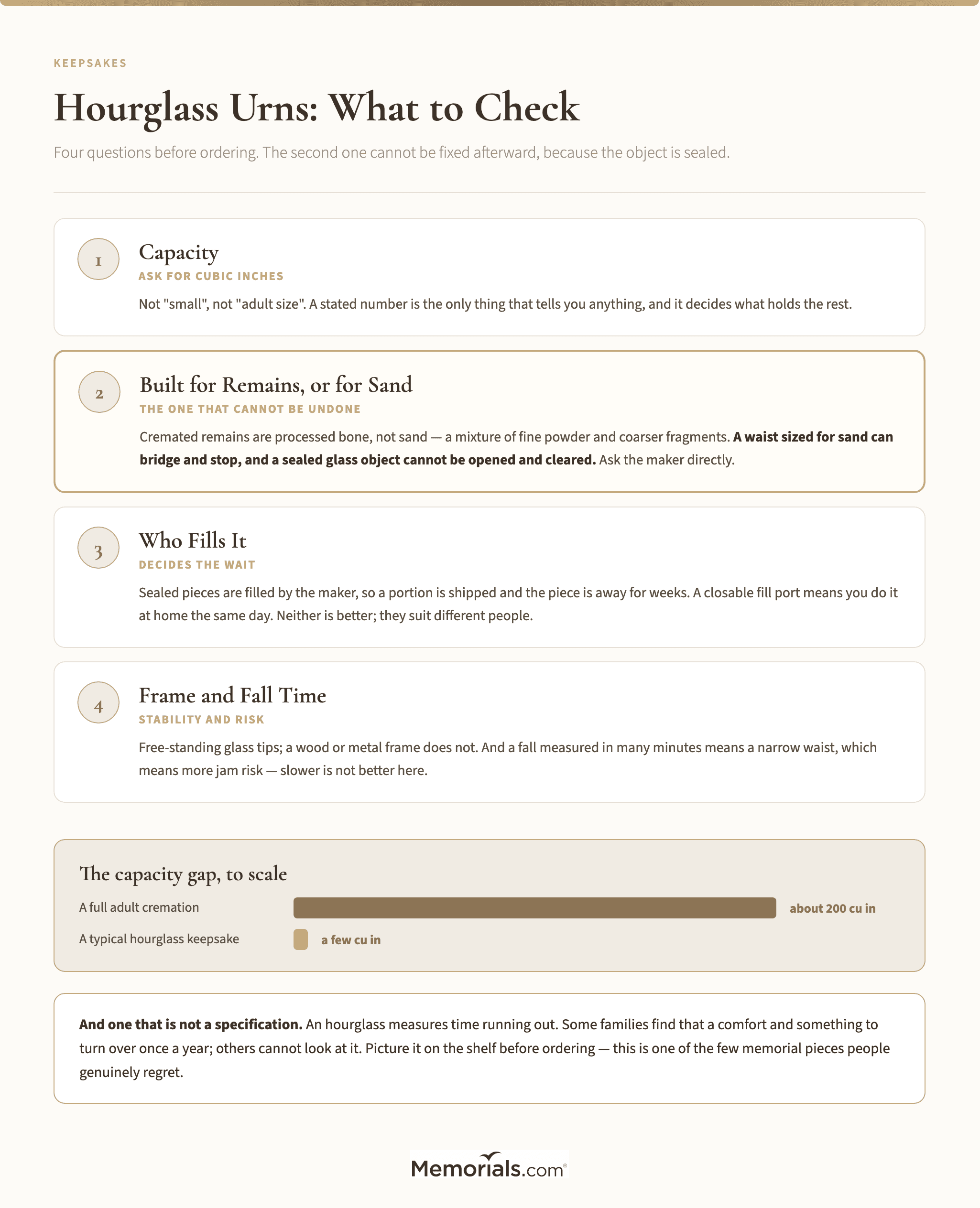 Hourglass Urns: What to Check