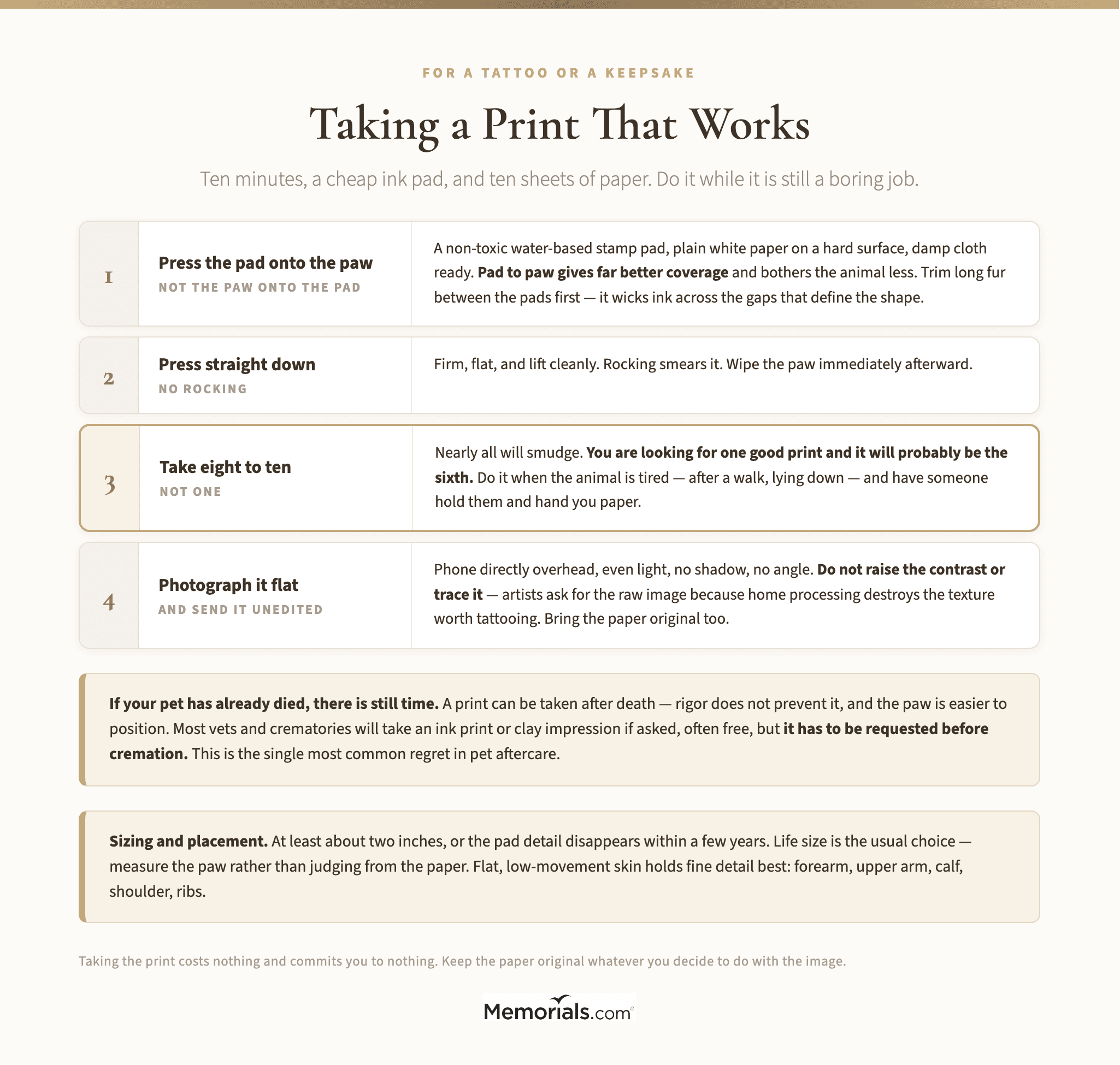Taking a Print That Works, Step by Step