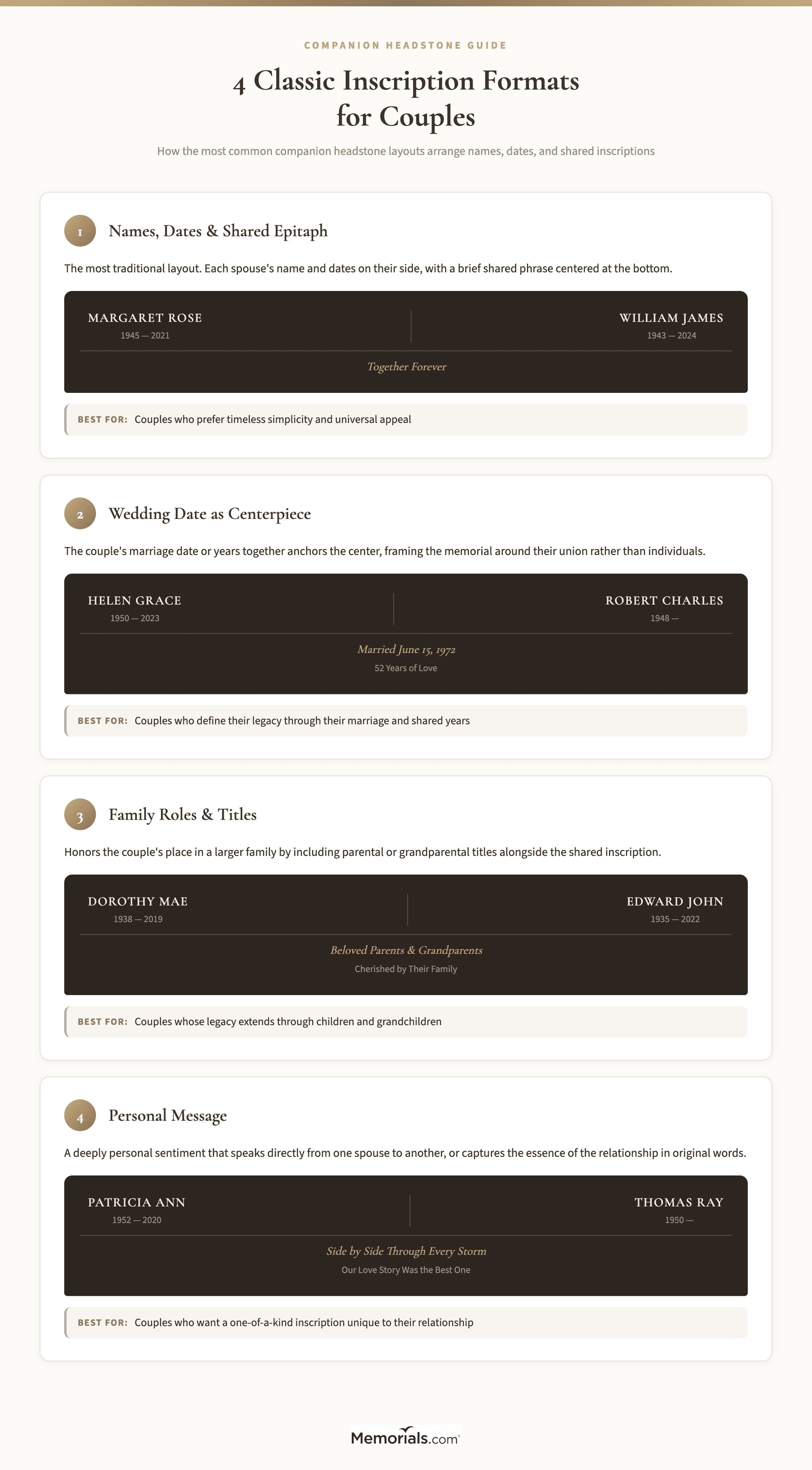 University Inscription Examples Headstone Ideas for Couples: Inscriptions & Quotes | Memorials.com Info ...