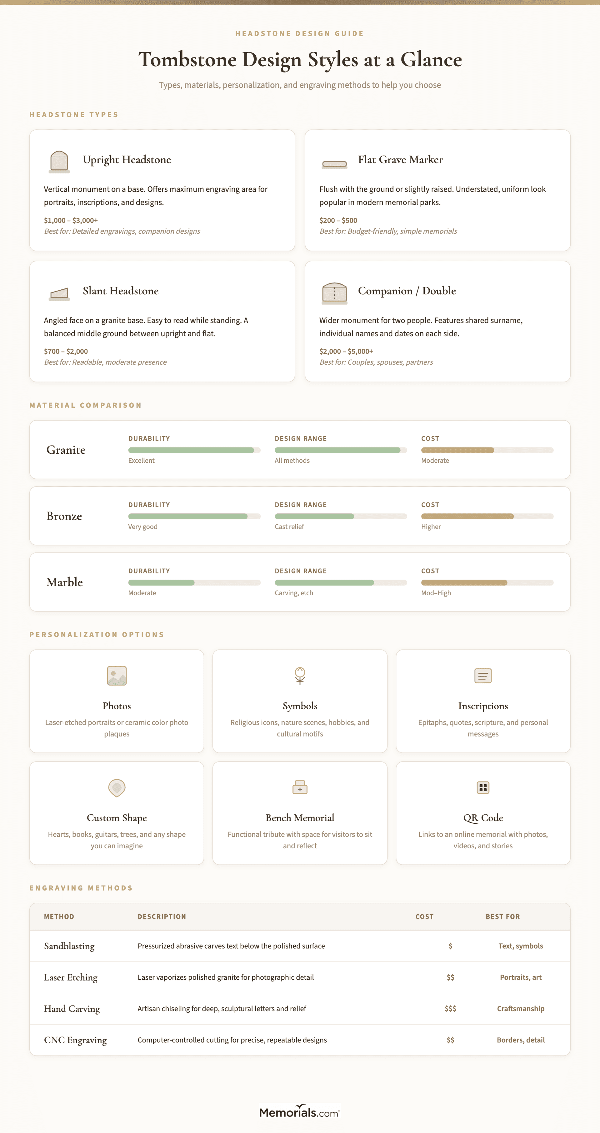 Tombstone Method Indesign Tombstone Ideas: Creative Headstone Design Guide | Memorials.com Info ...