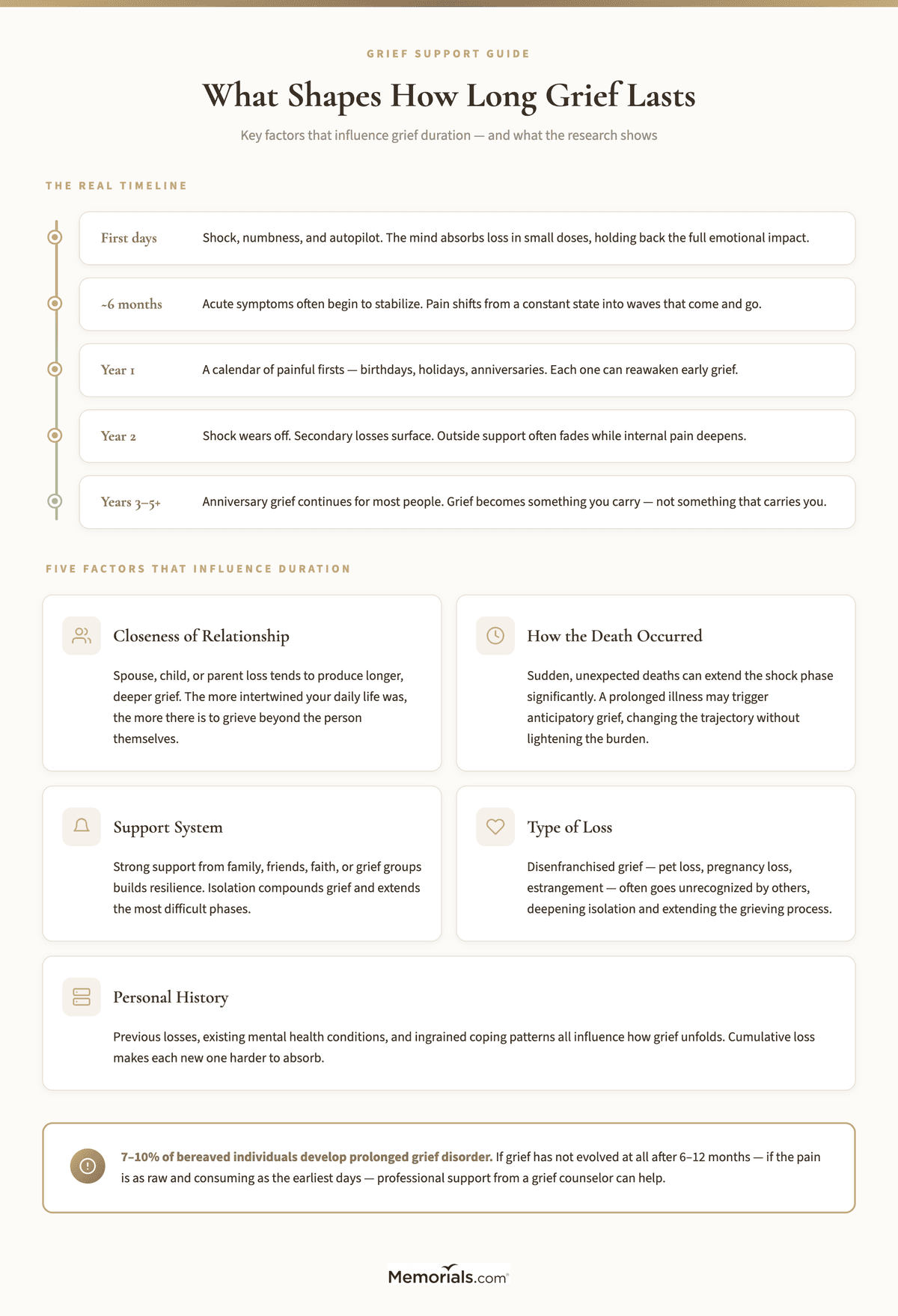 Time For Grieving How Long Does Grieving Last? The Real Timeline | Memorials.com Info Center